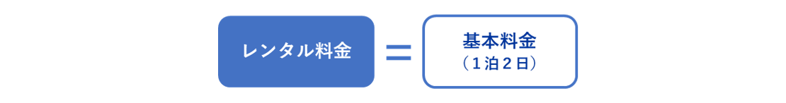 割引制度（1泊2日）
